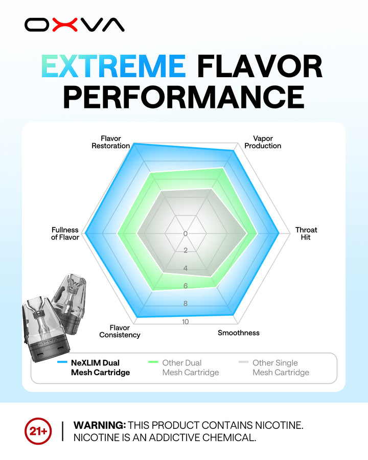 NeXLIM GO Double Flavor, Double Lifespan